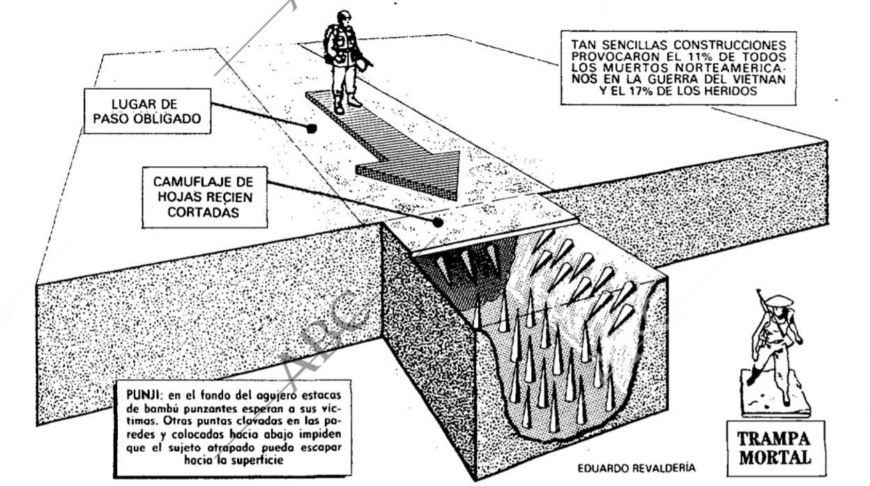 Infografía que muestra una de las trampas utilizadas por el Vietcong