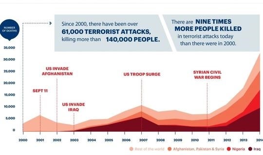 Sabemos todo de Salah Abdeslam: ¿por qué no conocemos a los terroristas de Pakistán?