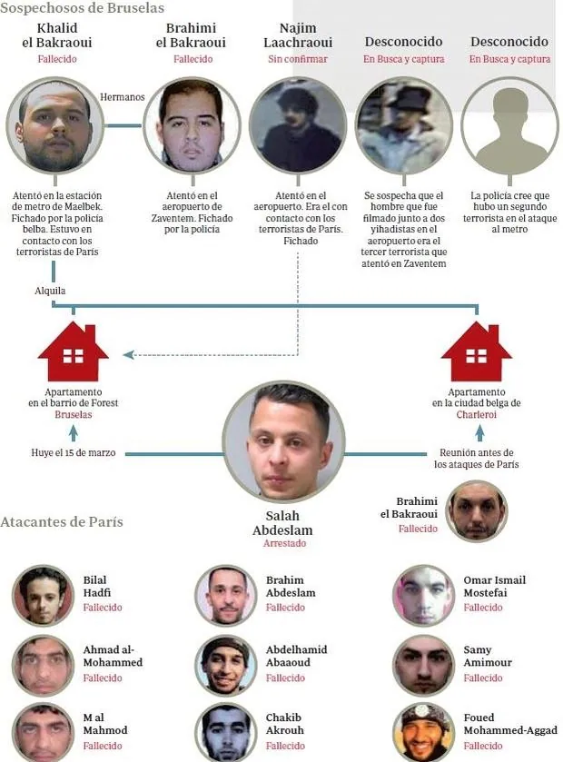 Los yihadistas de Bruselas planearon la fuga de un cómplice detenido tras los atentados de París