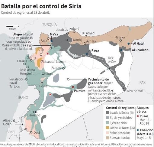 Control de regiones en Siria