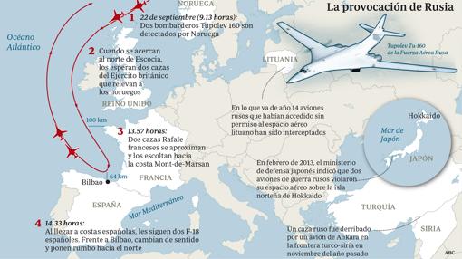 Secuencia de vuelo de los dos bombardeos rusos que sobrevolaron el espacio aéreo de varios países europeos