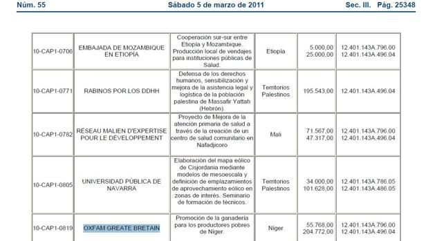 Zapatero dio 260.540 euros a «Oxfam Great Bretain» para ayudar a la ganadería en Níger