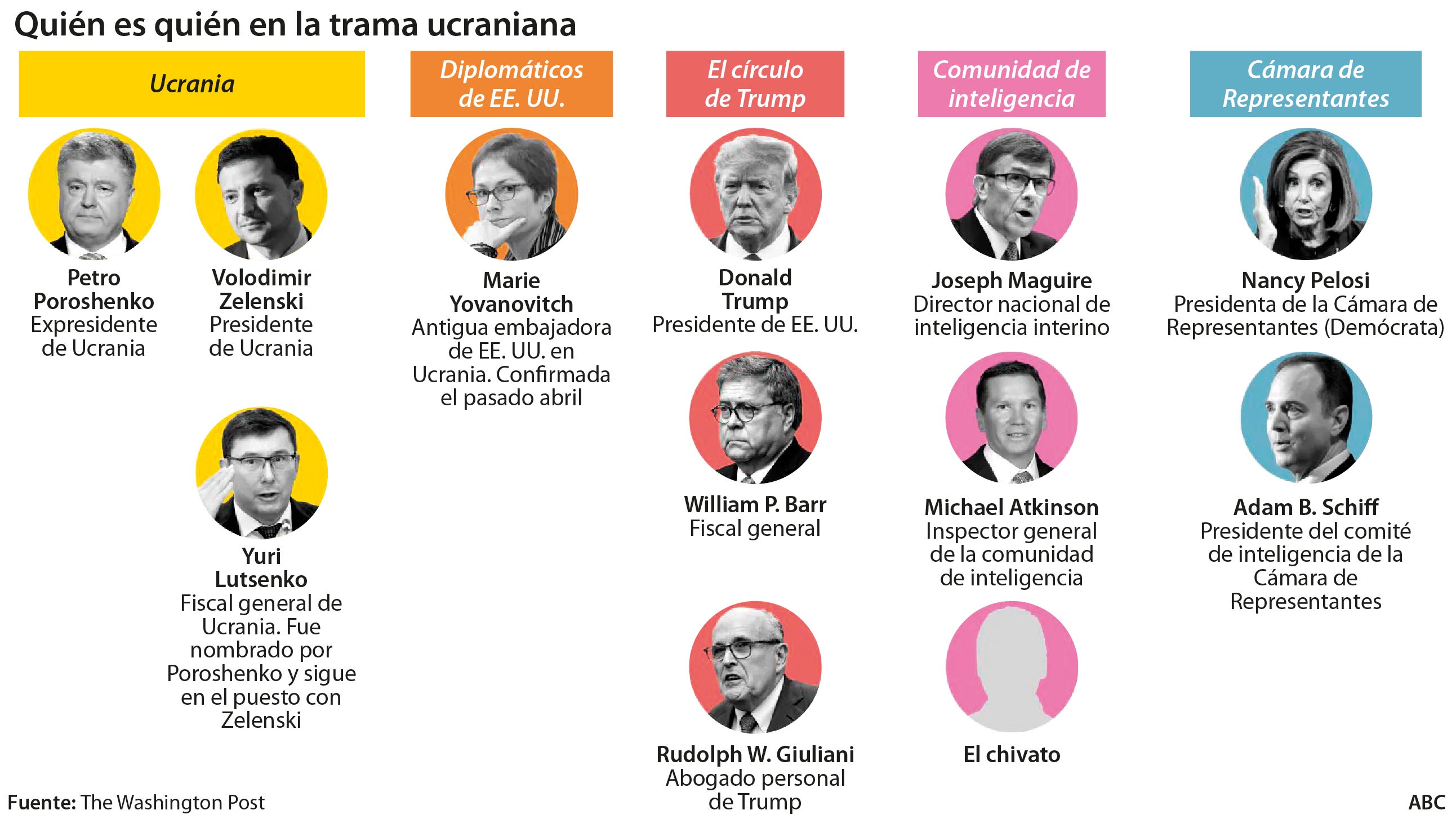 Los demócratas aceleran para votar el «impeachment» antes de fin de año