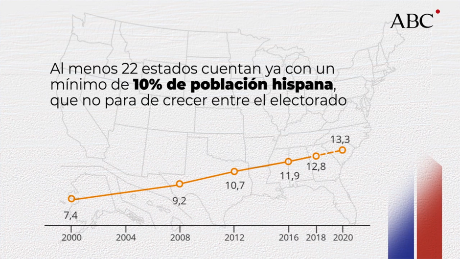 El uso del español sigue creciendo entre los políticos de Estados Unidos