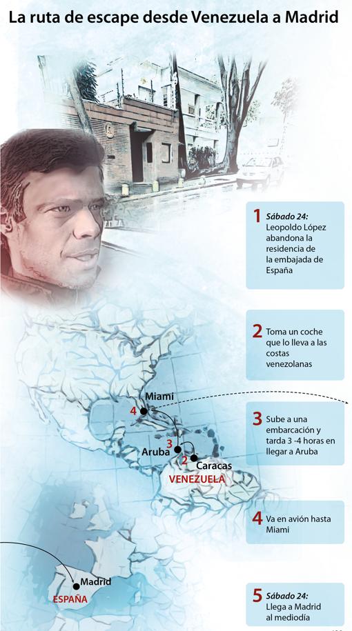 Leopoldo López: viaje de Caracas a Madrid en coche, barco y avión, vía Miami, con identidad falsa