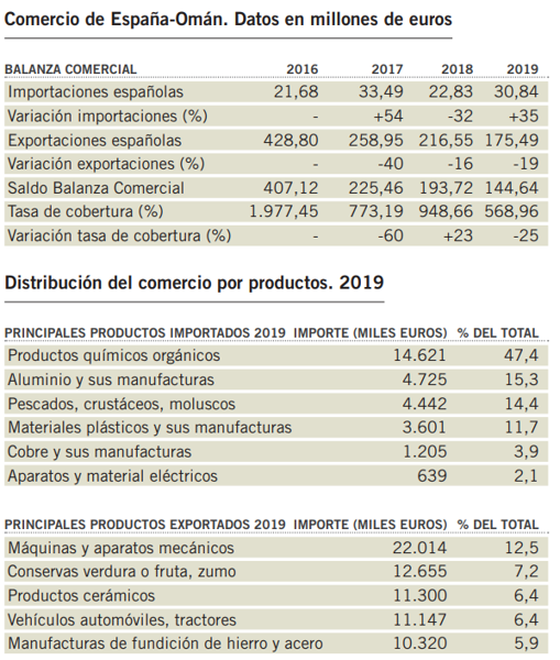 Fuente: Ministerio de Exteriores