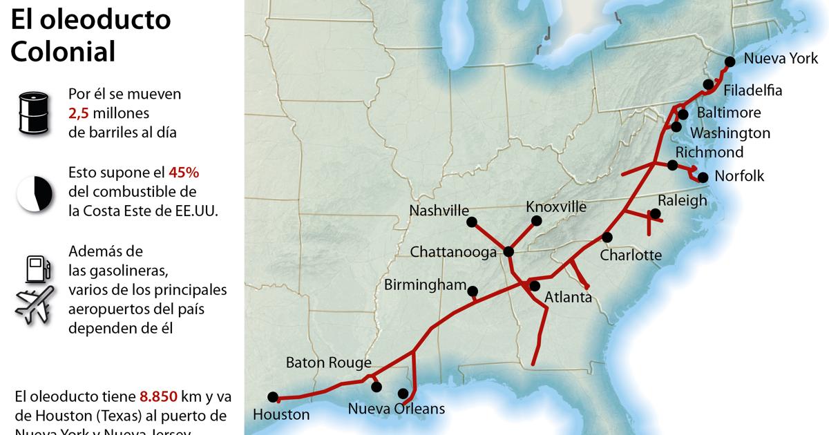 Gráfico del oleoducto Colonial