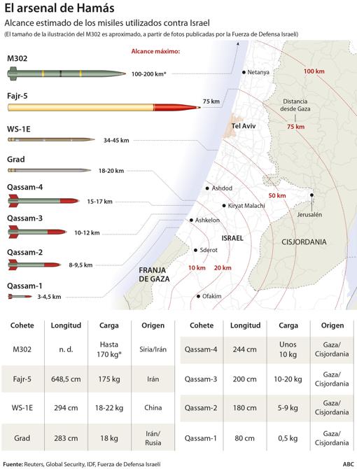 Qatar, nuevo apoyo financiero de Hamás