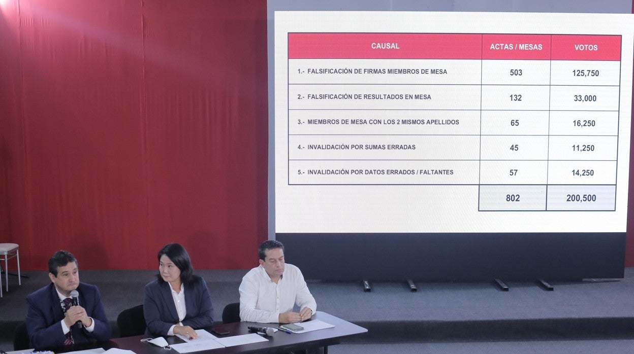 La ONPE procesa el 100% de actas electorales de los comicios de Perú