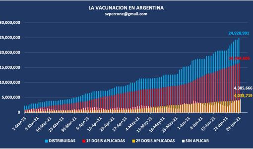 Argentina, incapaz de controlar el Covid, limita la entrada de sus ciudadanos a 600 por día y culpa a la variante Delta