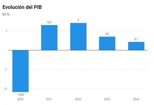 Fondos Next Generation: el camino a un nuevo milagro económico