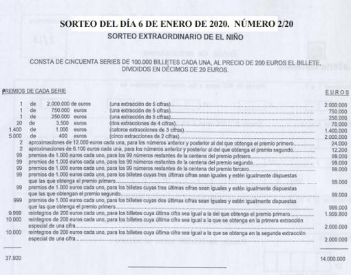 ¿Por qué se dice que la Lotería del Niño toca más?