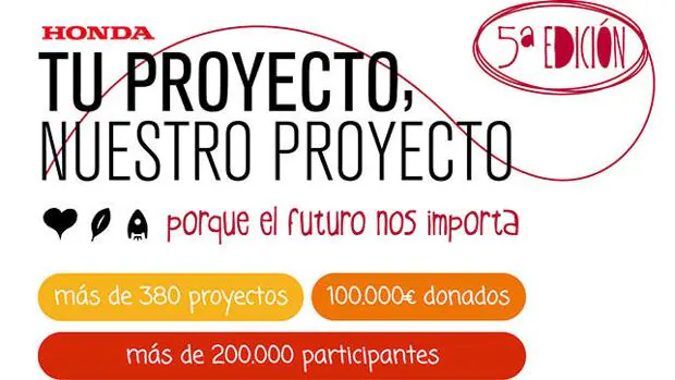 Honda "Tu Proyecto, Nuestro Proyecto"