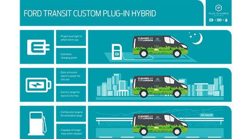 Ejemplo de funcionamiento de reparto