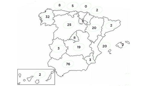 Solo en el País Vasco no existen este tipo de radares