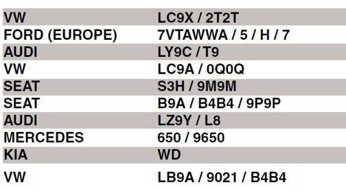 Listado con los colores más repintados