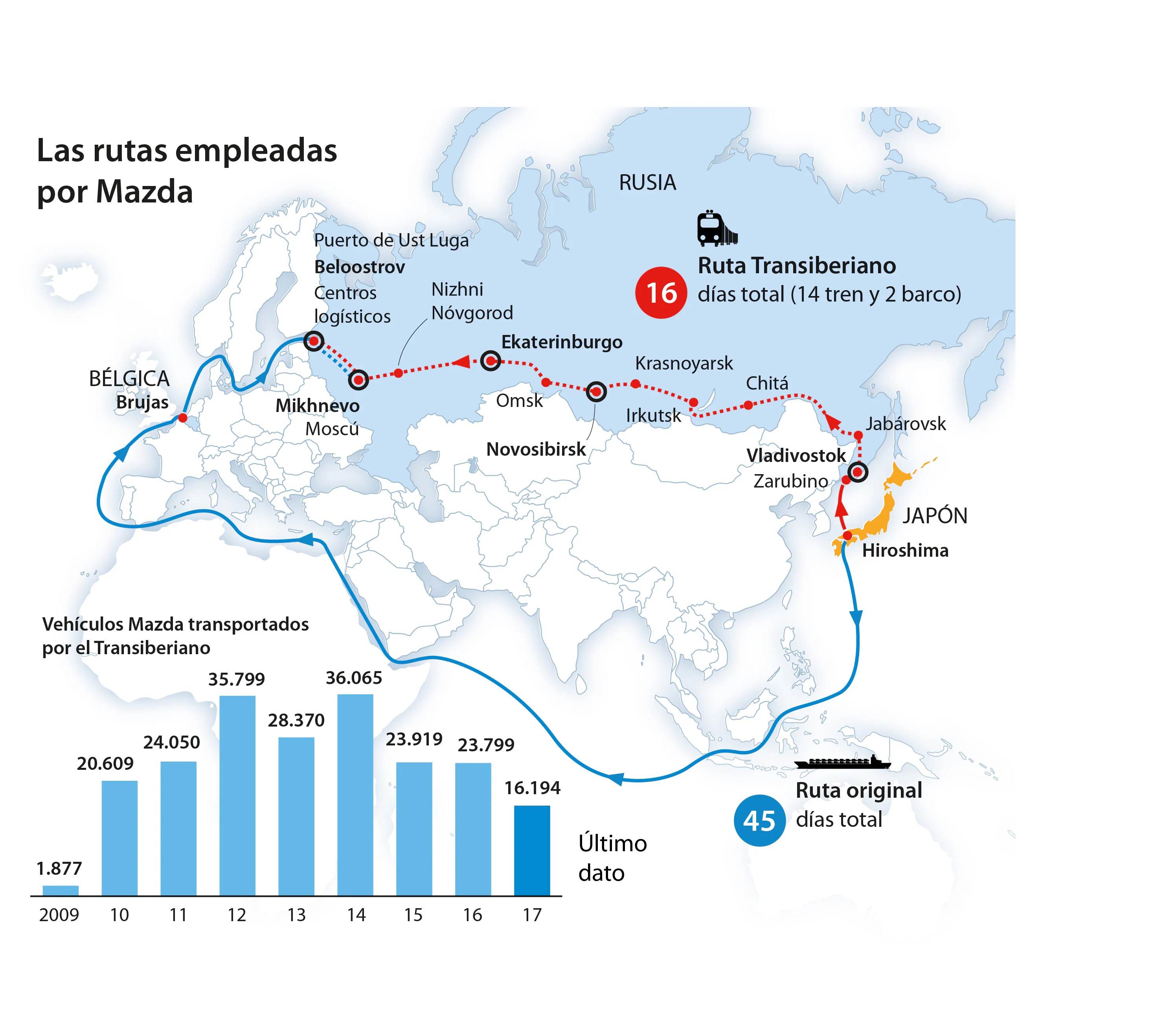 Mapa de las rutas empleadas por Mazda