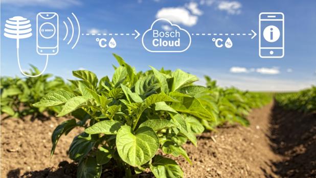 Cómo reinventar la agricultura usando tecnologías procedentes del automóvil