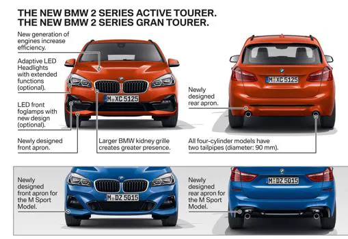 Nuevo diseño y motores de última generación para los BMW Serie 2 Active Tourer y Gran Tourer