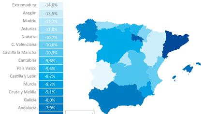 Variación de la cuantía de las pólizas a todo riesgo en España. Se puede observar como descienden en toda España, salvo en Cataluña