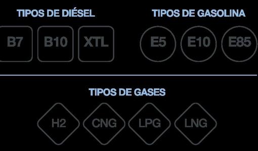 Estos son los nuevos nombres de los combustibles que te encontrarás en las gasolineras