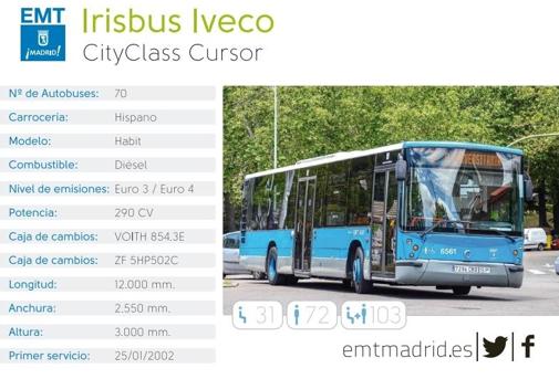 70 autobuses Ivbeco CityClass diésel Euro ¾ de 2002