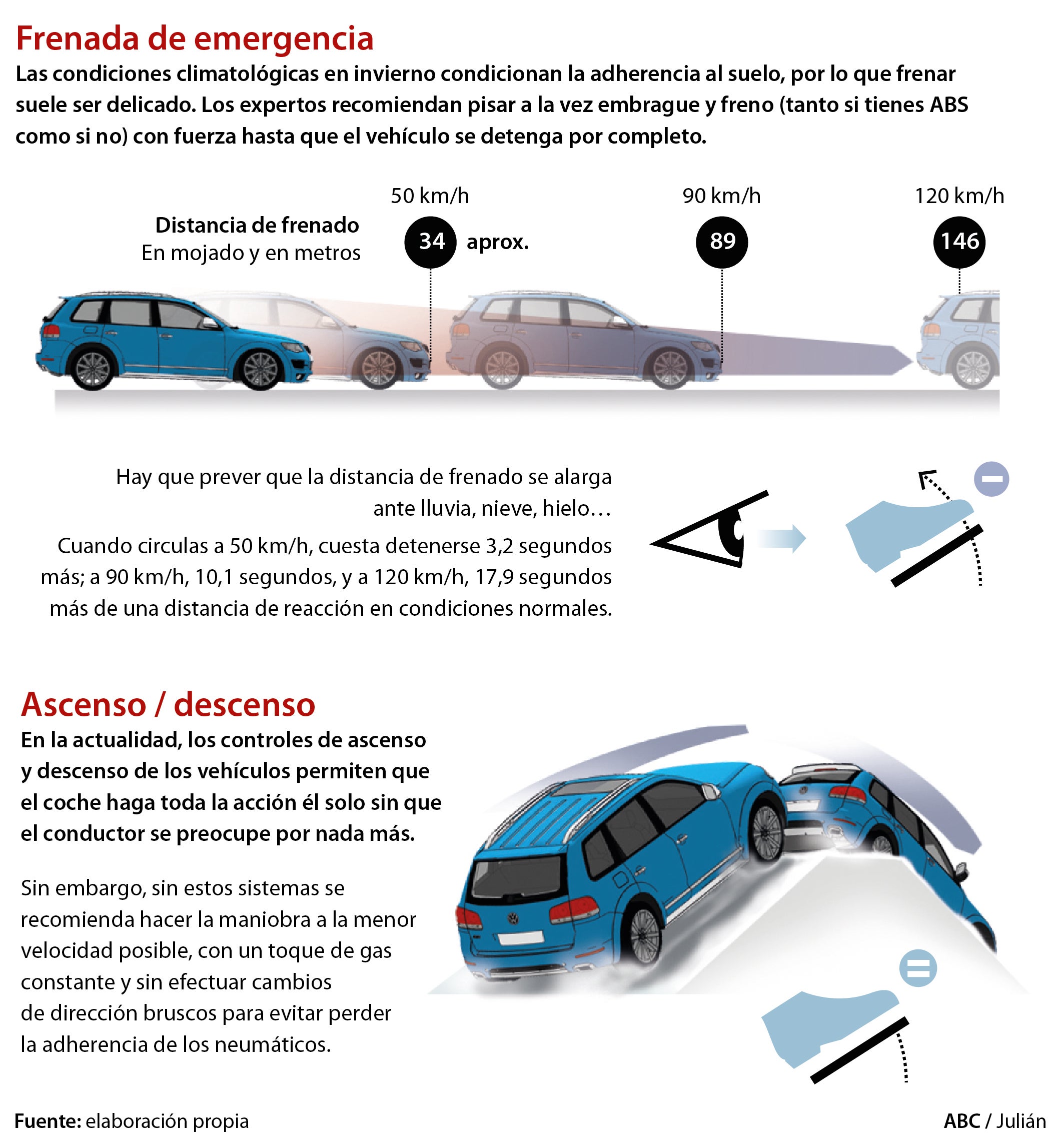 Patinazos, «aquaplaning», sobreviraje y subviraje: Cómo escapar de las trampas invernales