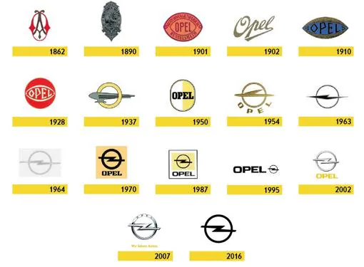 Cómo un ojo se transformó en un rayo en el logo de Opel