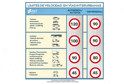 Estos son los radares que te vigilarán esta Semana Santa