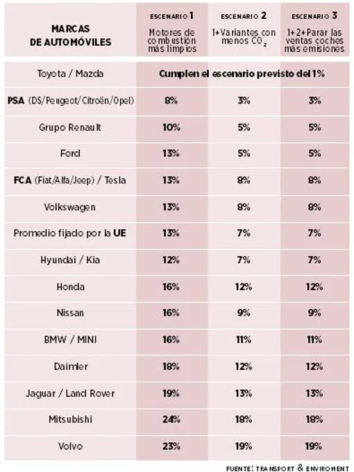 % del total de vehículos vendidos