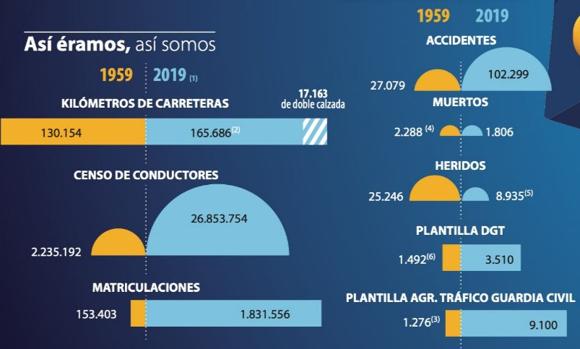 La labor oculta de la DGT: mucho más que poner multas