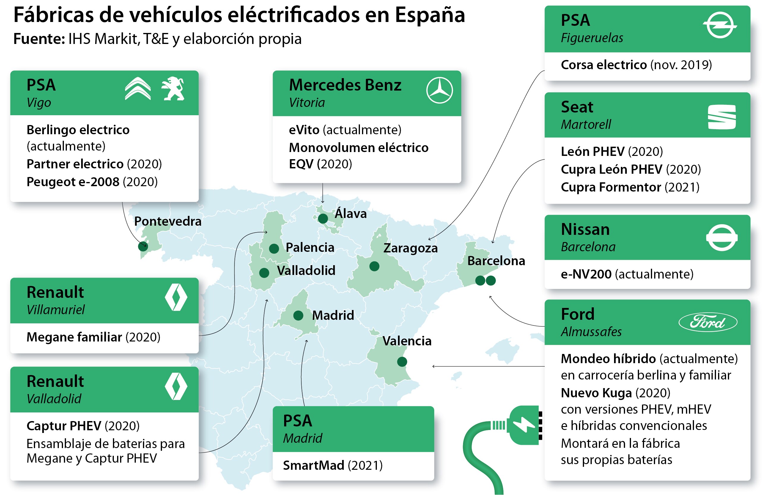 Las fábricas españolas se enchufan al automóvil eléctrico