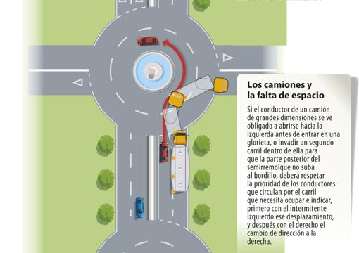 Guía definitiva para circular correctamente por las glorietas