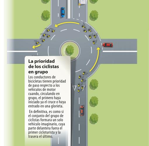 Guía definitiva para circular correctamente por las glorietas