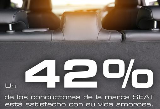 Dime qué coche conduces y te diré cómo son tus relaciones sexuales