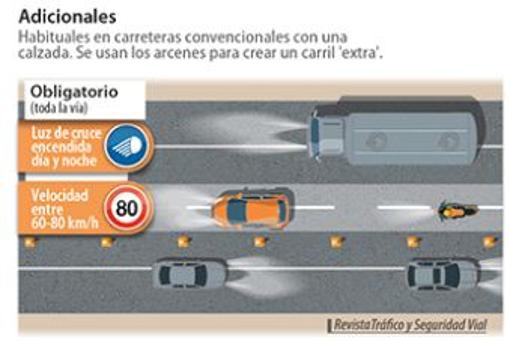 Así se circula por los carriles «anti-atascos»