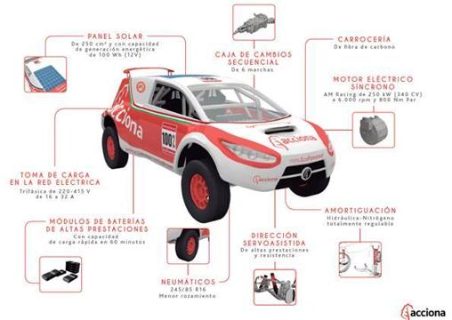 Así es el coche eléctrico español que competirá en el desierto de Emiratos