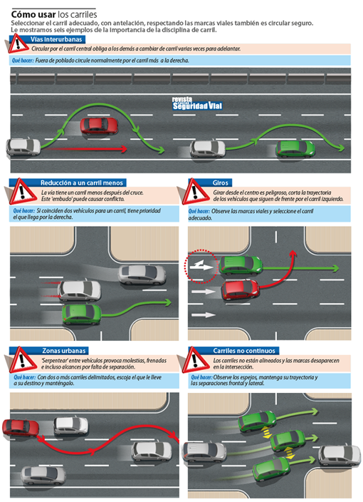 Qué es la conducción «encarrilada» y su importancia en la carretera