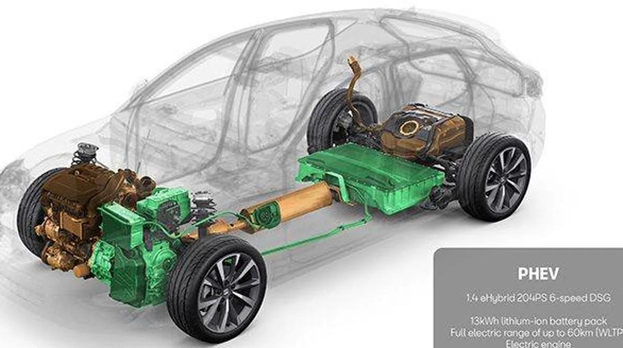 Qué motor elegir en un Seat León: gasolina, diésel, gas o híbrido