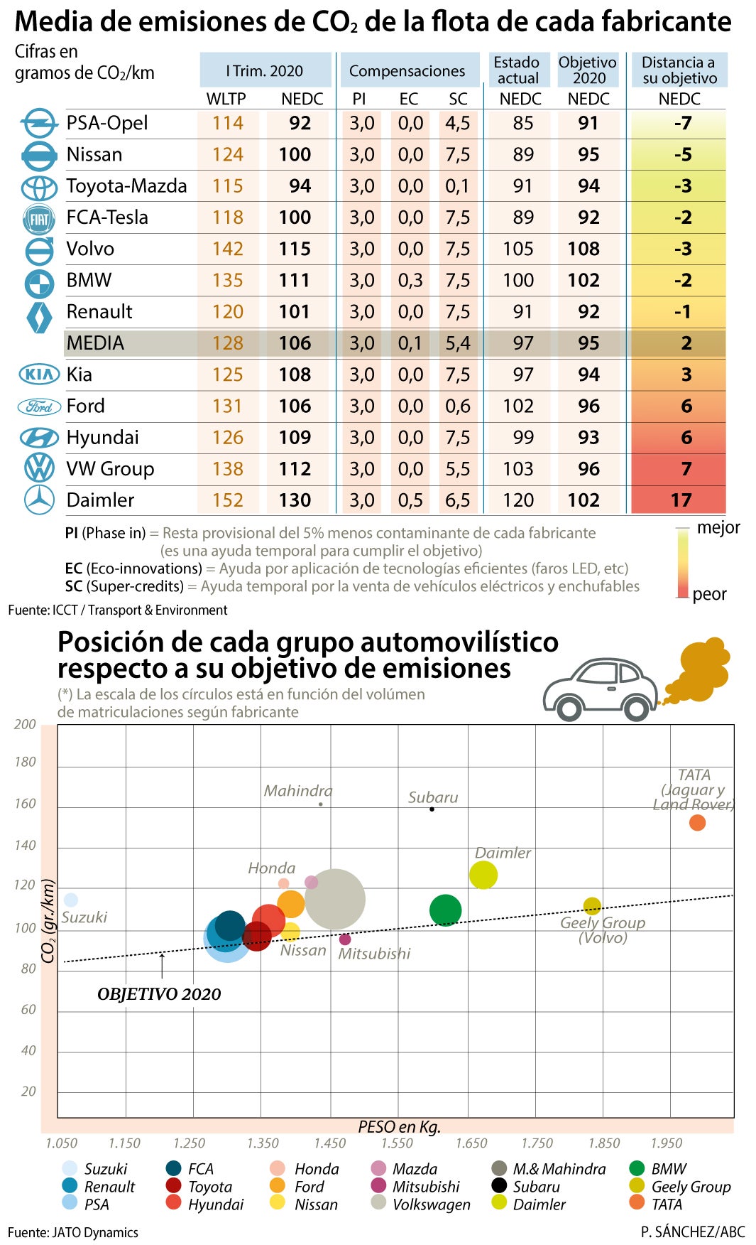 2.600 millones en multas amenazan con agravar la asfixia del automóvil