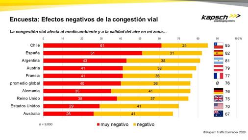 Cómo ha mejorado la calidad del aire durante el confinamiento