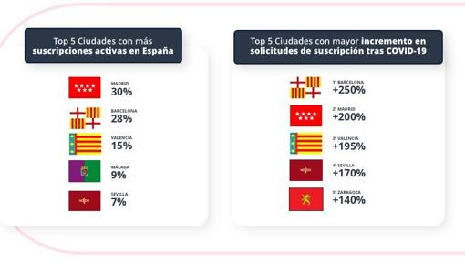 El coche y la moto superan al transporte público en las preferencias de movilidad tras el Covid-19