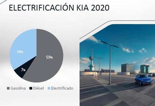 «El coche eléctrico triunfará en España cuando sea el primer coche familiar»