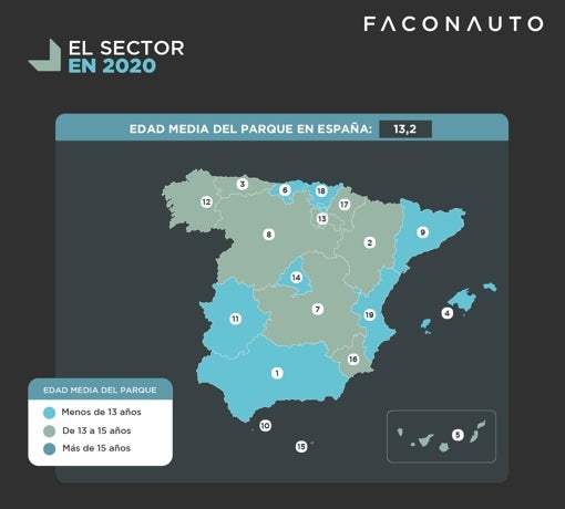 &#039;Ranking&#039; de las autonomías con los vehículos más viejos, que ya superan los 13 años