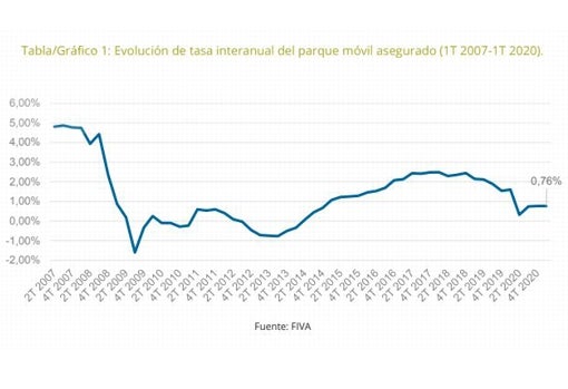 Más de 32 millones de vehículos circulan por España