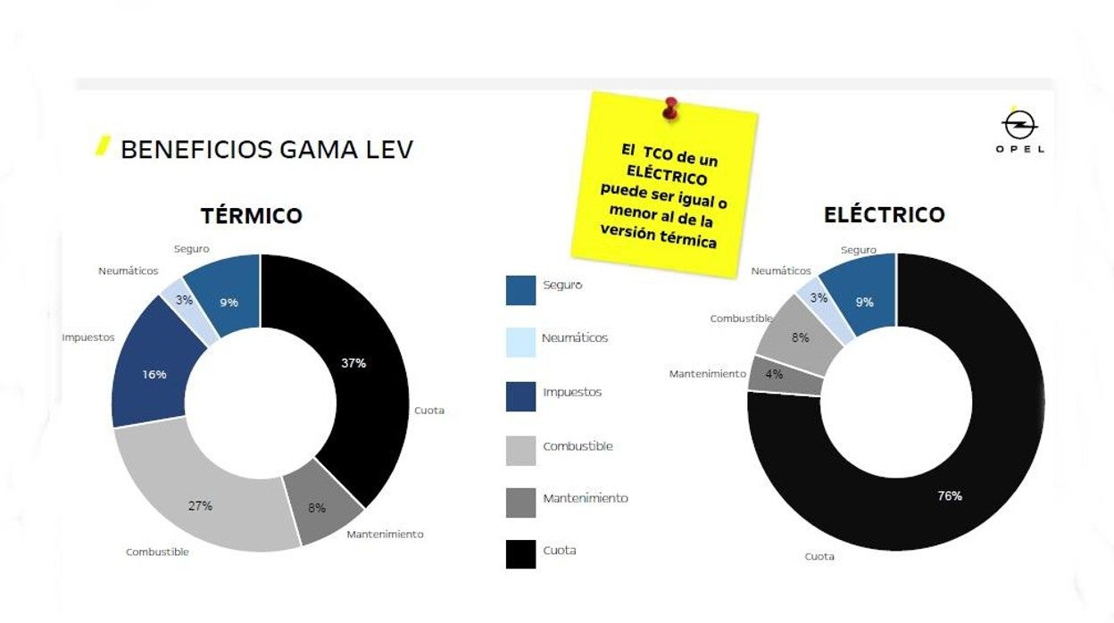 Por qué los coches eléctricos salen a cuenta cuando haces más kilómetros