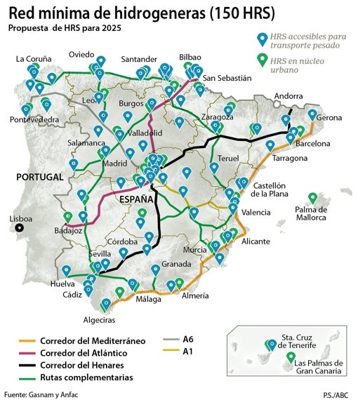 La industria urge a Ribera para que adelante el despliegue de hidrogeneras