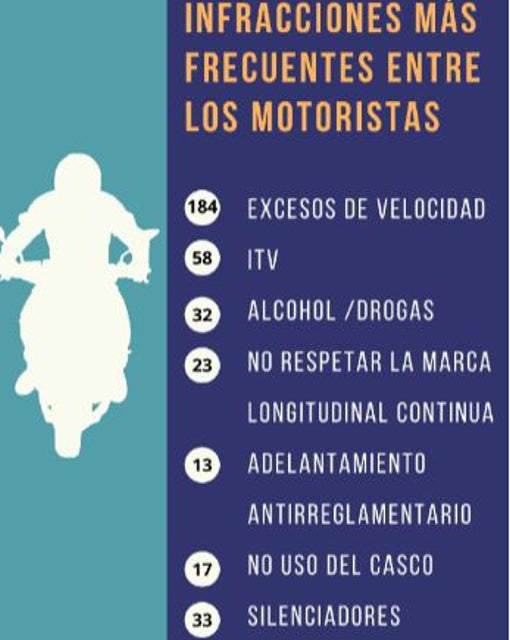 Aumentan las denuncias por alcohol y drogas entre los motoristas