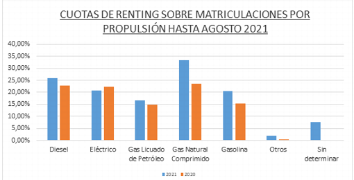 La incertidumbre ante qué coche comprar impulsa el renting