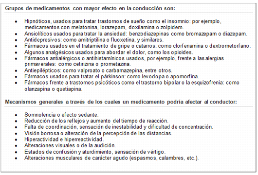 Uno de cada tres medicamentos interfieren en tu capacidad para conducir